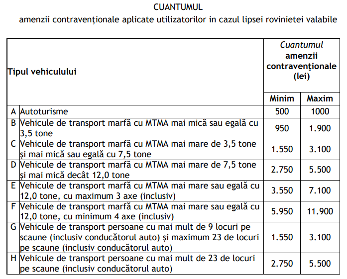 Sursa: Proiect de lege privind măsurile fiscale