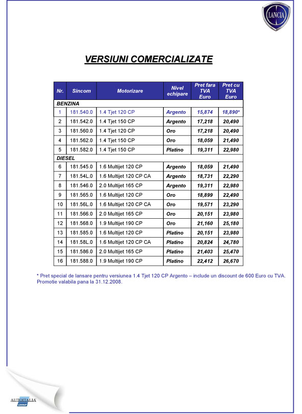 Versiuni comercializate
